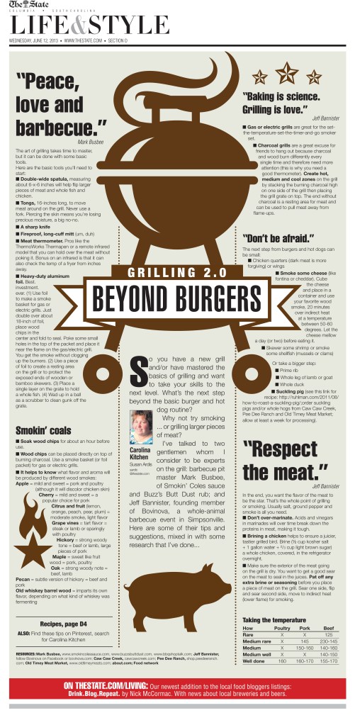 A Pinterest-friendly poster page on grilling 2013